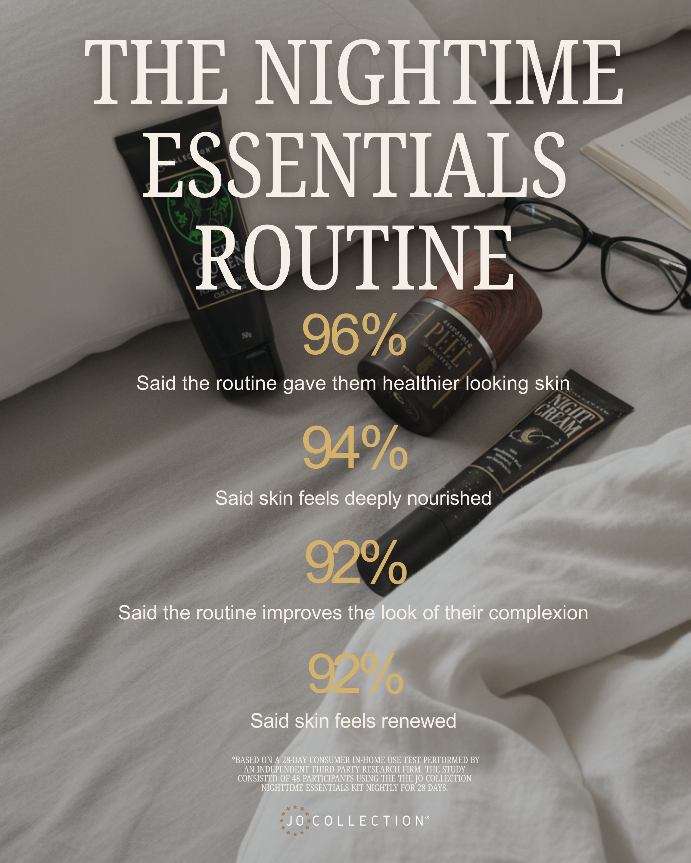 Jo Collection Nighttime Essentials Set Clinical Claims